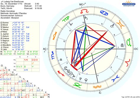 astrologie und horoskop astrodienst